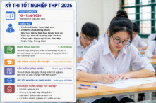 Hơn 7.880 bài thi đạt điểm 10 trong kỳ thi tốt nghiệp THPT 2026 