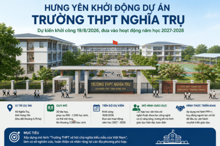 Hưng Yên dự kiến khởi công Trường THPT Nghĩa Trụ trong tháng 8/2026