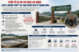 Khởi tố vụ án tai nạn lao động khiến 5 người tử vong tại trang trại heo ở Thanh Hóa 