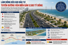 Lâm Đồng kêu gọi đầu tư tuyến đường ven biển gần 9.500 tỷ đồng 
