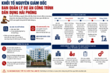 Nguyên Giám đốc ban quản lý dự án ở Hải Phòng bị bắt