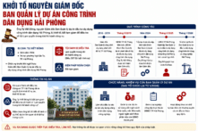 Nguyên Giám đốc ban quản lý dự án ở Hải Phòng bị bắt