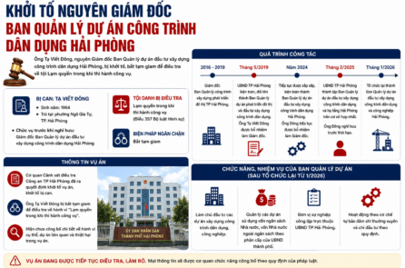 Nguyên Giám đốc ban quản lý dự án ở Hải Phòng bị bắt