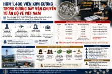 Sắp xét xử vụ buôn lậu hàng trăm viên kim cương vào Việt Nam