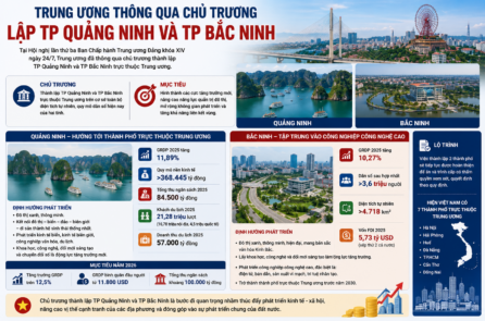 Trung ương thông qua chủ trương lập TP Quảng Ninh và TP Bắc Ninh