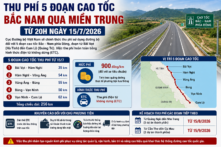 Từ 15/7, bắt đầu thu phí 5 đoạn cao tốc Bắc – Nam qua miền Trung