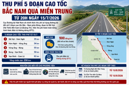 Từ 15/7, bắt đầu thu phí 5 đoạn cao tốc Bắc – Nam qua miền Trung 
