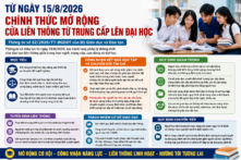 Từ 15/8, chính thức áp dụng quy định mới về đào tạo liên thông 