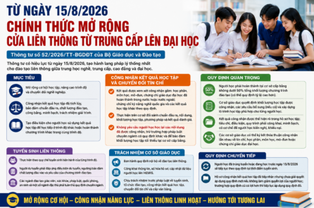 Từ 15/8, chính thức áp dụng quy định mới về đào tạo liên thông