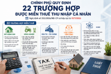 Từ ngày 1/7, 22 trường hợp được miễn thuế thu nhập cá nhân theo quy định mới 