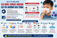 Virus Adeno tăng nhanh, Bộ Y tế khuyến cáo các biện pháp phòng bệnh 