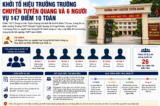Vụ 147 điểm 10 môn Toán: Khởi tố thêm Hiệu trưởng Trường THPT chuyên Tuyên Quang 