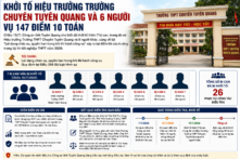 Vụ 147 điểm 10 môn Toán: Khởi tố thêm Hiệu trưởng Trường THPT chuyên Tuyên Quang 