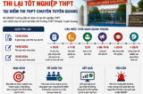 Bộ GD&ĐT công bố lịch thi lại tại điểm thi THPT Chuyên Tuyên Quang 