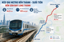 Chính phủ ‘chốt’ kéo dài metro Bến Thành – Suối Tiên đến sân bay Long Thành 