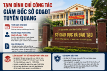 Giám đốc Sở GD&ĐT Tuyên Quang bị tạm đình chỉ công tác từ ngày 10/8 