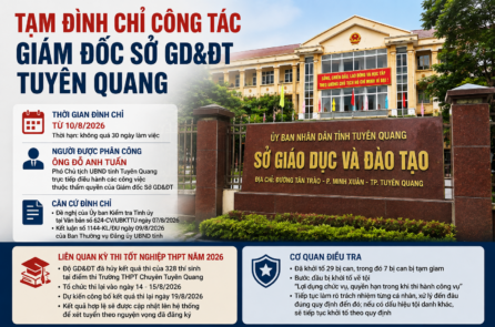 Giám đốc Sở GD&ĐT Tuyên Quang bị tạm đình chỉ công tác từ ngày 10/8