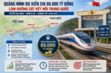Quảng Ninh dự kiến đầu tư 80.000 tỷ đồng xây đường sắt kết nối Trung Quốc 