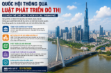 Quốc hội thông qua Luật Phát triển đô thị, trao thêm quyền cho TP.HCM 